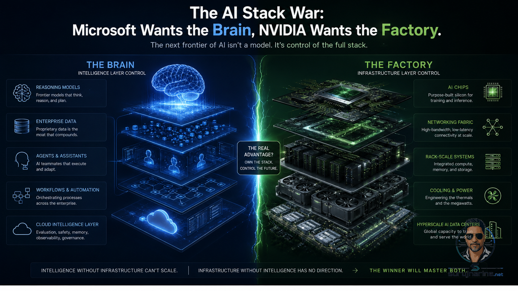 Microsoft and NVIDIA AI stack war visual comparing the brain layer of enterprise AI with the factory layer of AI infrastructure